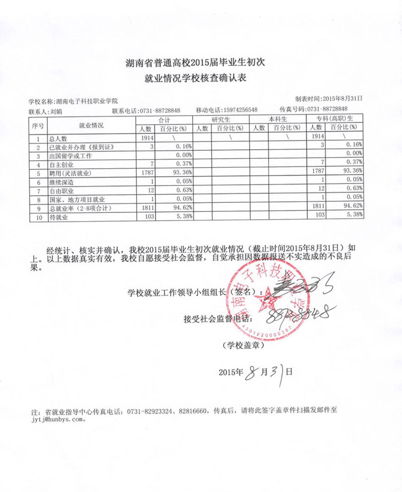 湖南电子科技职业学院2015届毕业生初次就业率公示